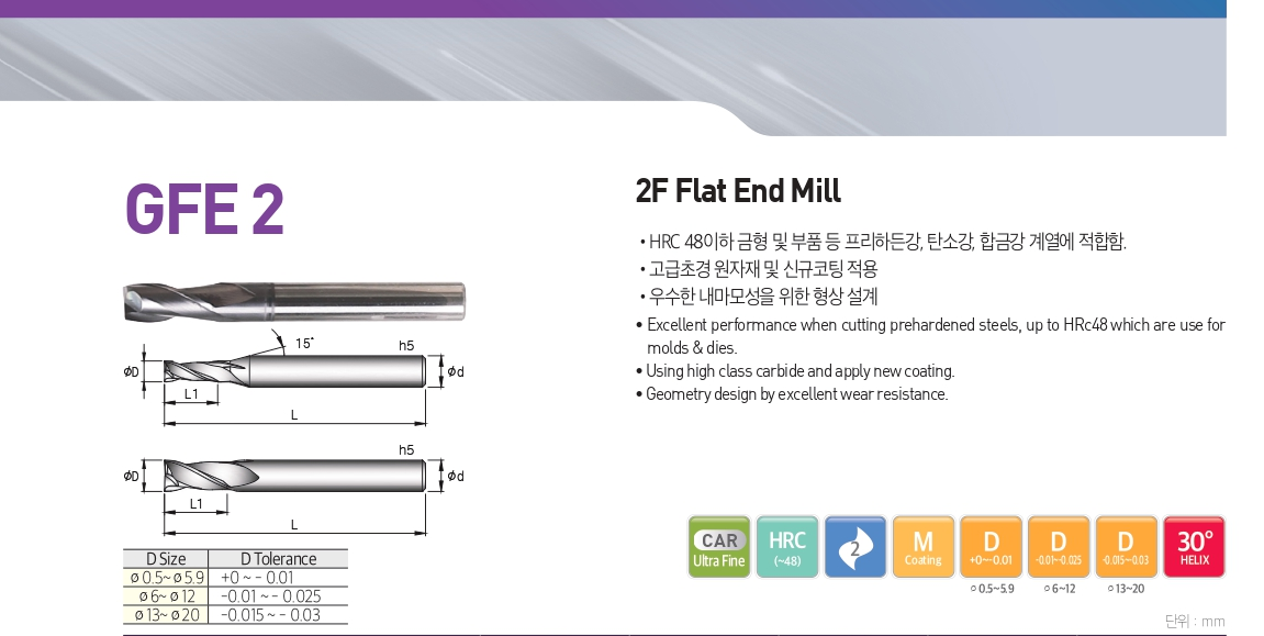 2 flutes flat endmill